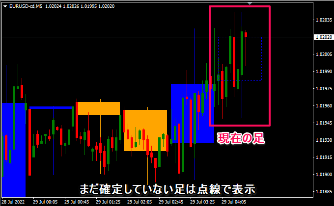 確定していない足は点線で表示