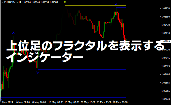 【LINEお友達限定】MT4・MT5インジケーター「フラスリー」