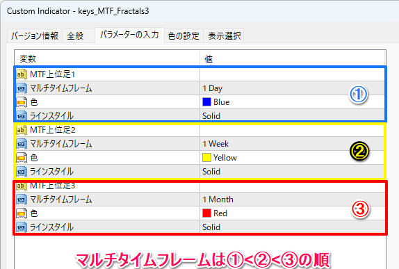 パラメーターの解説