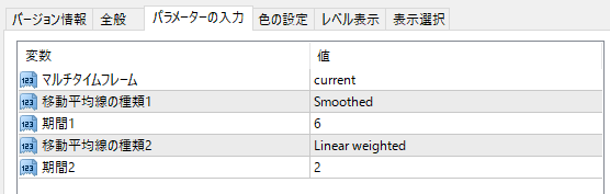 MT4のパラメーターの説明