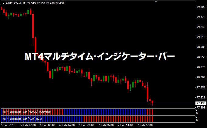MT4マルチタイムフレームインジケーターバー