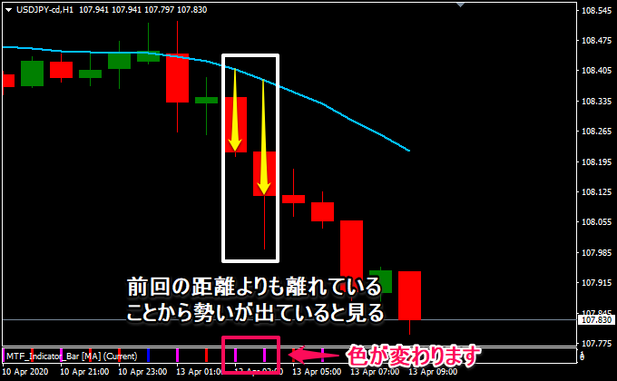 勢いは色で表してます