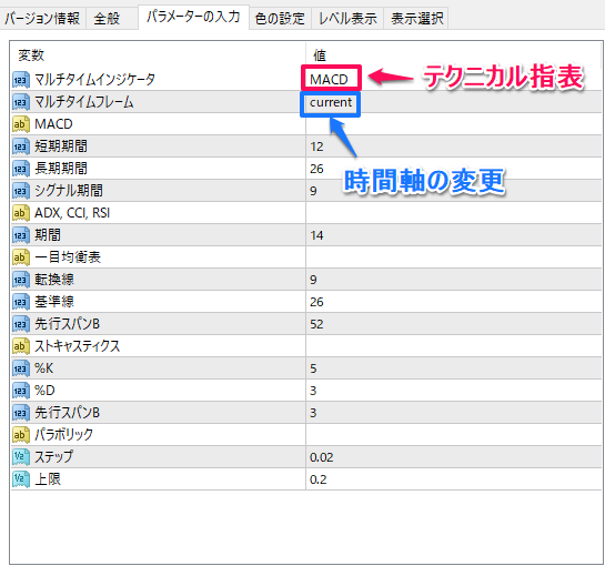 このインジケーターのパラメーター解説