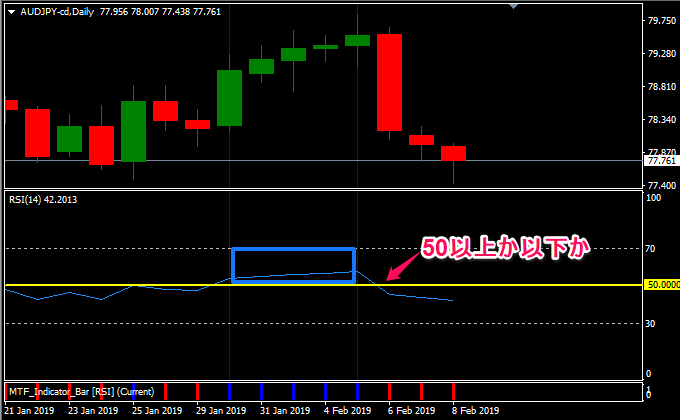 RSIのチャートの様子