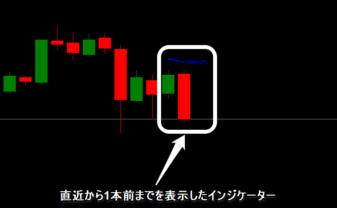 インジの機能紹介