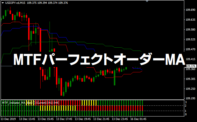 マルチタイムフレーム・パーフェクトオーダー・移動平均線 MT4インジケーター