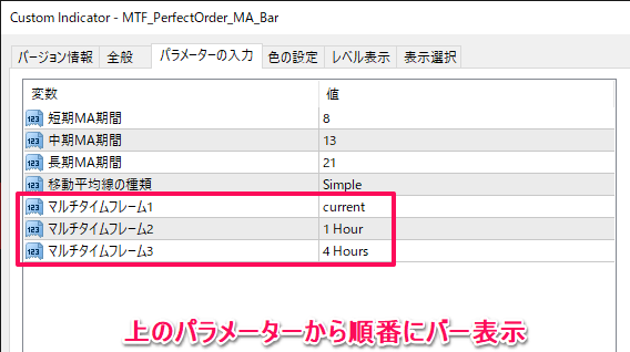 MTF PerfectOrder MA バーのパラメーター