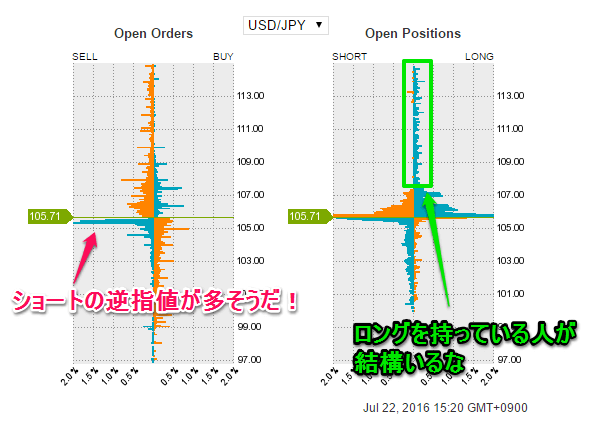 OANDAの未執行注文（Open Orders）と未決済ポジション（Open Positions）