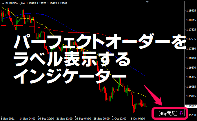 パーフェクトオーダーをラベルにしたインジケーター