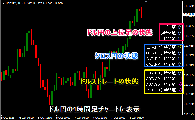 パーフェクトオーダーインジの使い方