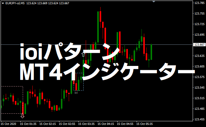 プライスアクション（ioiパターン）