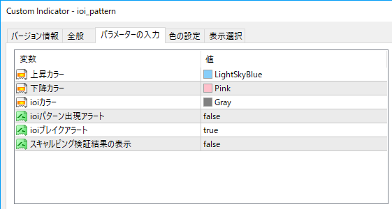 ioiのパラメーター