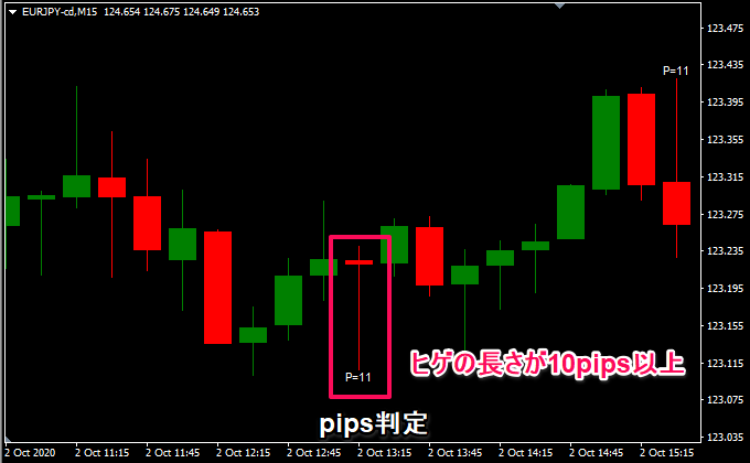 pips判定