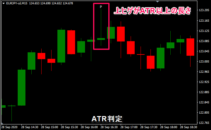 ATR判定