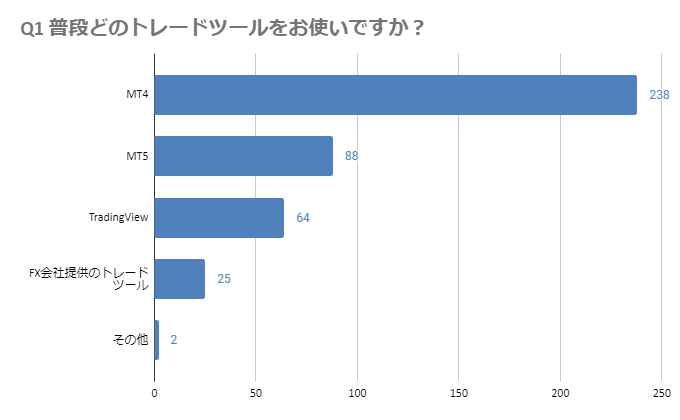 Q1 普段どのトレードツールをお使いですか？