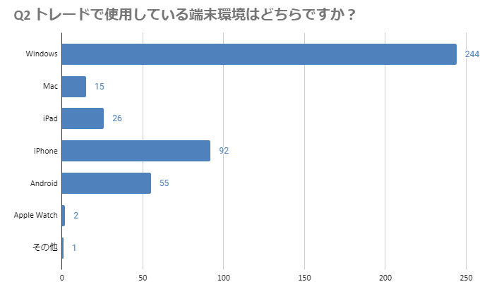 Q2 トレードで使用している端末環境はどちらですか？