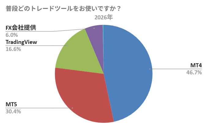 Q2 普段どのトレードツールをお使いですか？