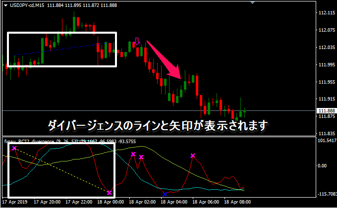 ダイバージェンスのラインと矢印