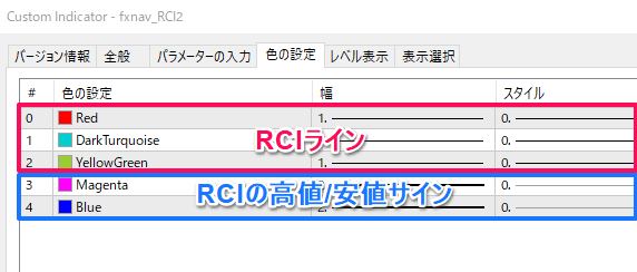 RCIのライン