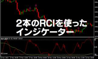 RCI×押し目買い・戻り売り