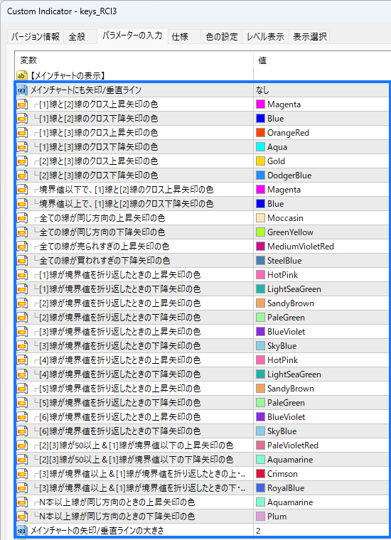 メインチャートに矢印を出す設定