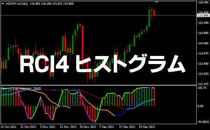 FXキーストンRCI4ヒストグラム