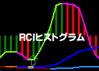 [keys_RCI4_histogram.ex5]