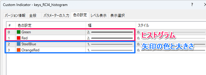 RCI4ヒストグラムのパラメーター設定