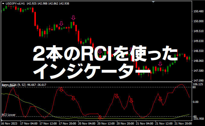 2本のRCIを使ったインジケーター