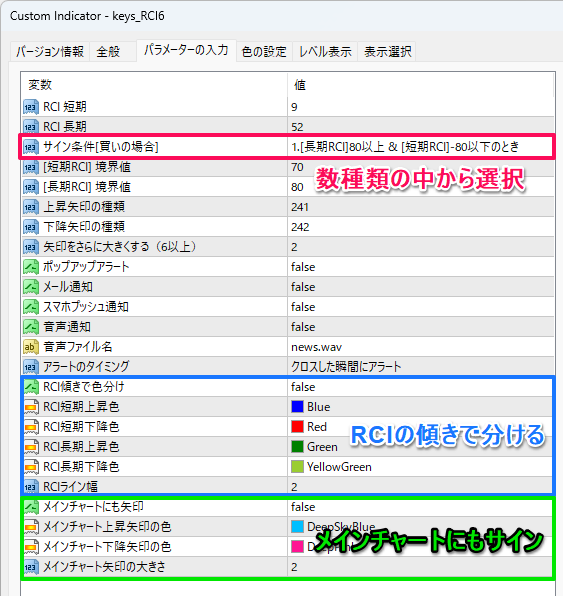 RCIインジのパラメーターの設定