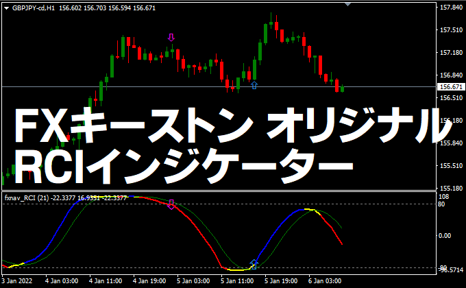 RCIインジ