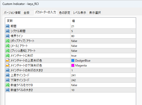 オリジナルRCIインジケーターのパラメーター設定