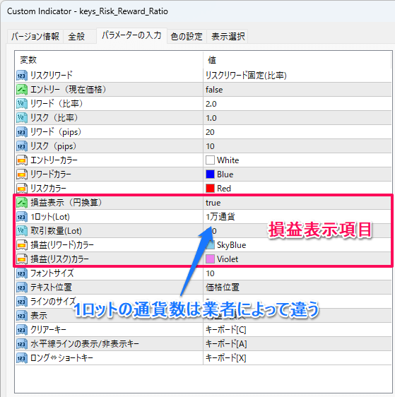 通貨数は業者ごとによって違ってくる