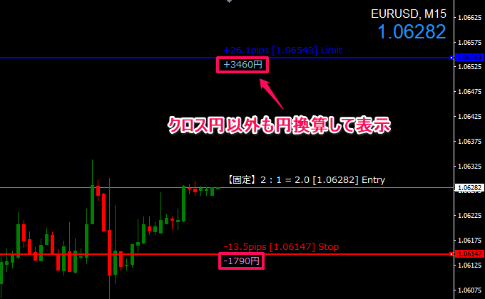 損益を円換算で表示