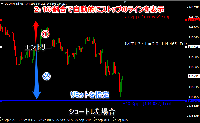 ショートの場合のリスクリワード比率