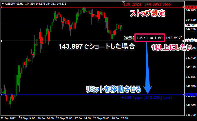 エントリー位置とストップが決まっている場合