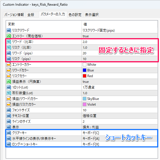 リスクリワードのインジのパラメーター