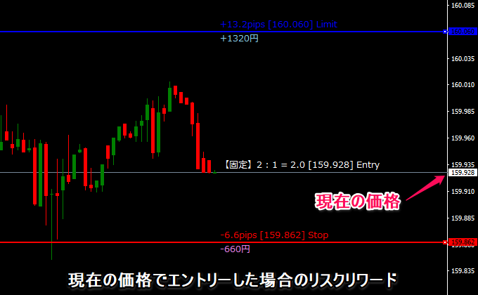 エントリーは現在の価格に自動設定