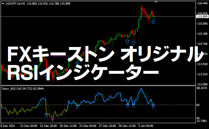 ドル円にオリジナルRSIインジを表示した画像