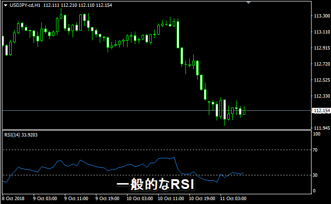 一般的なRSI