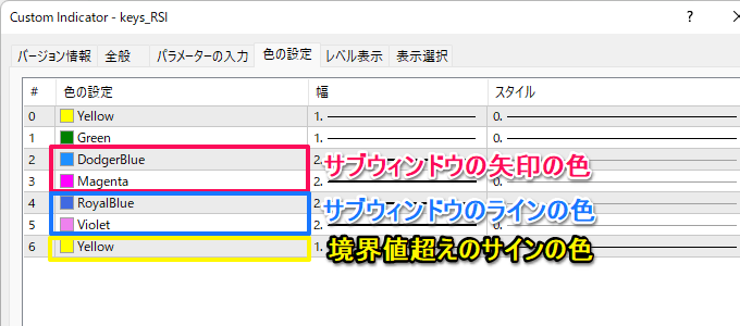 RSIの色設定