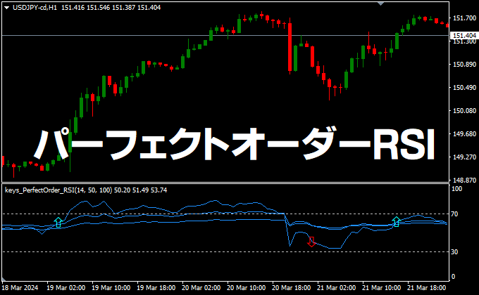 RSIのパーフェクトオーダーはどうなる？