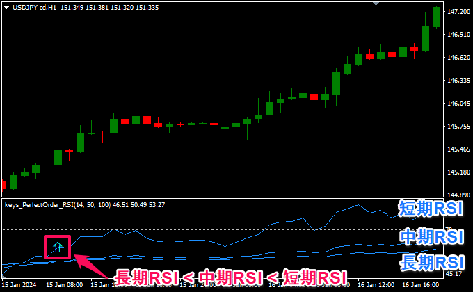 RSIの並び