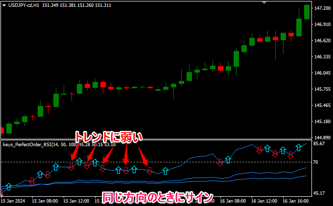 RSIの向き