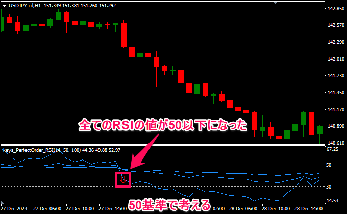 全RSIが50以上か50以下か