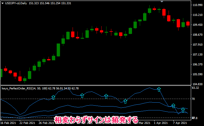 全RSIが50以上 & 全RSIの向きが同じ