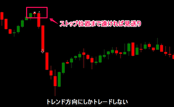 スキャルピングインジケーターのトレード手法