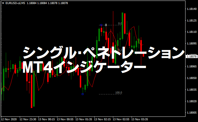 シングル・ペネトレーションMT4インジケーター