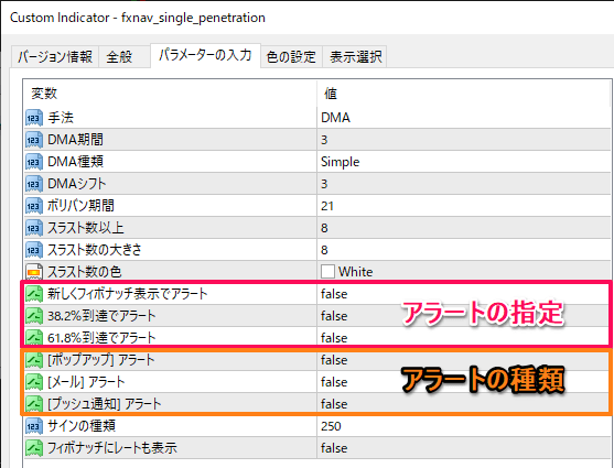 シングルペネトレーションMT4インジケーターの設定