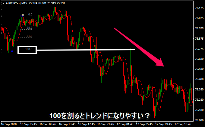 100%を超えると逆にチャンスに！？